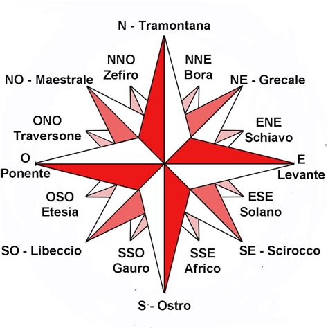 rosa dei venti wikipedia